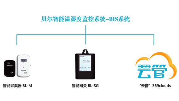 貝爾科技積極參與冷鏈物流產(chǎn)業(yè)升級，打造可追溯智慧冷鏈監(jiān)控系統(tǒng)22.10.12