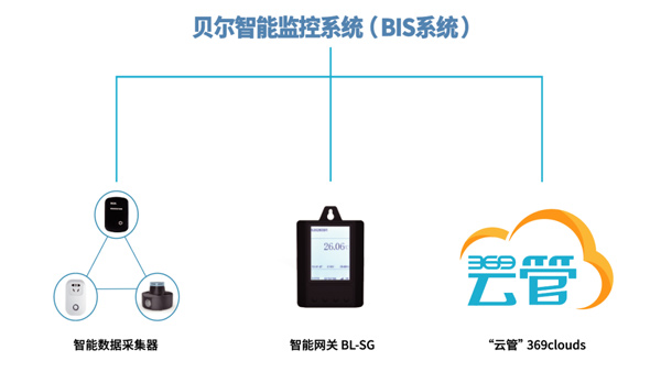 智能溫濕度監控系統可以應用在哪些設備中？貝爾科技為您揭曉