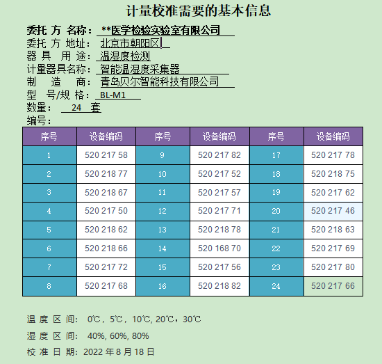 計量數據