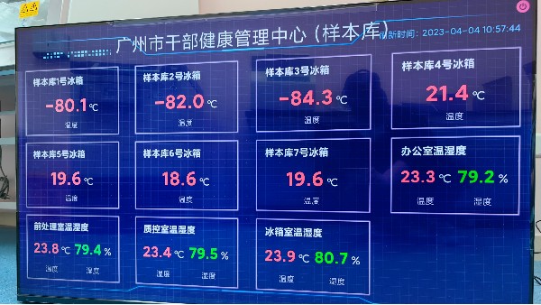 為什么醫(yī)院對智能溫濕度監(jiān)控的需求越來越多？2023.5.29