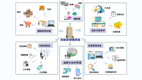 貝爾科技售賣的不只是產品和服務，提供的是生物樣本庫管理一站式解決方案22.11.18